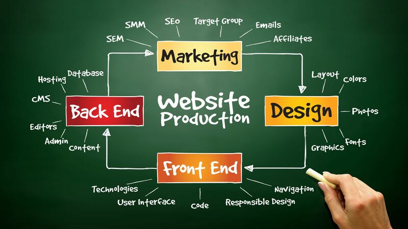 Experts in Website Development in Denver, CO: Utilizing the Digital Frontier