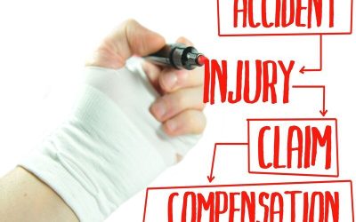 The Benefits of Having a Personal Injury Lawyer Spokane County Handle Your Claim